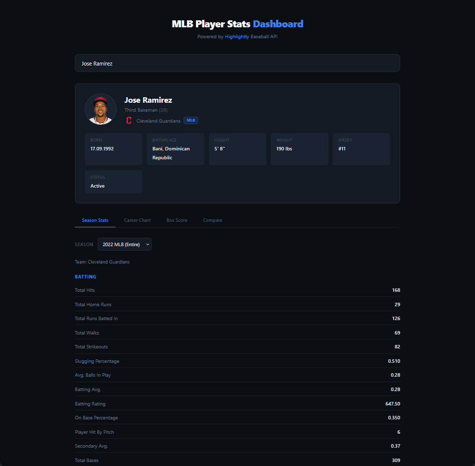 MLB player stats dashboard