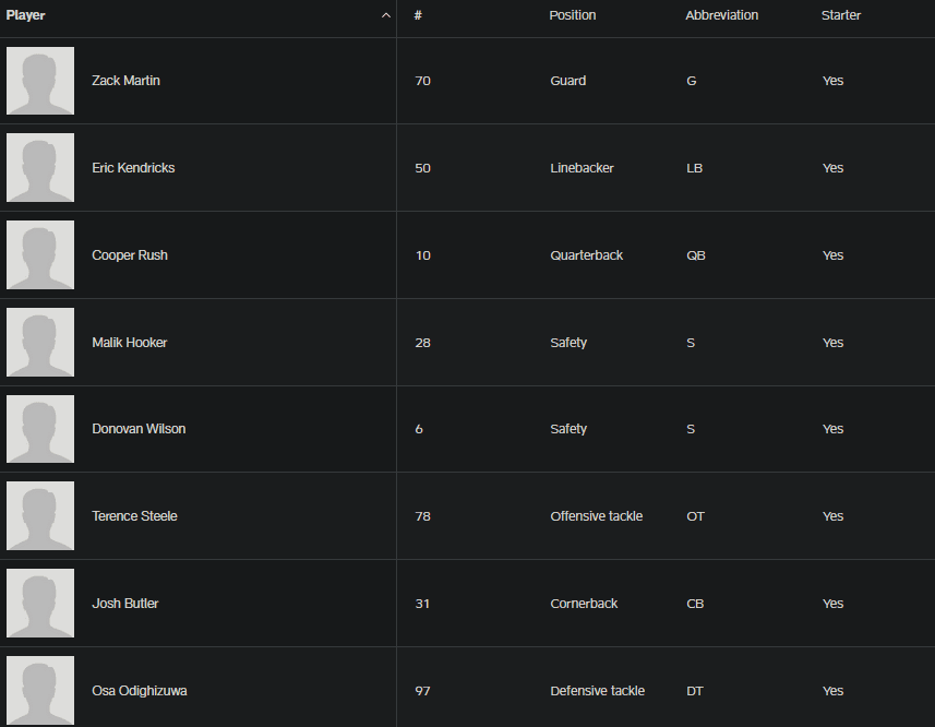 American Football lineups example