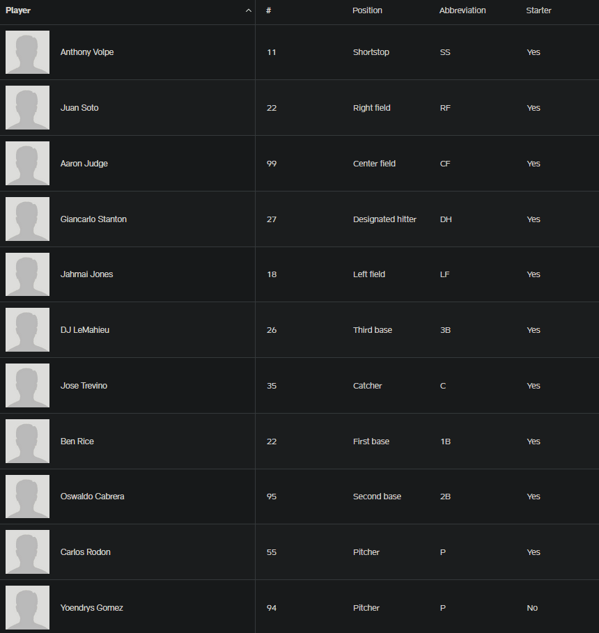 Nba lineups example