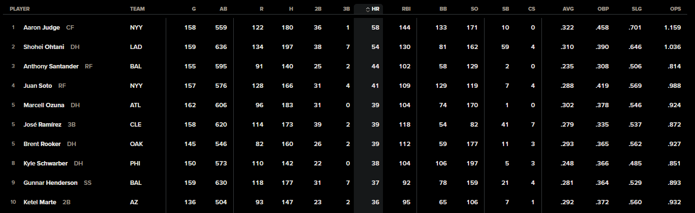 Baseball Player stats example