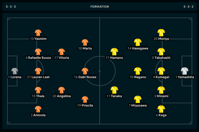 Football lineups example