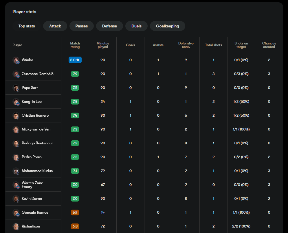 Football player box score example