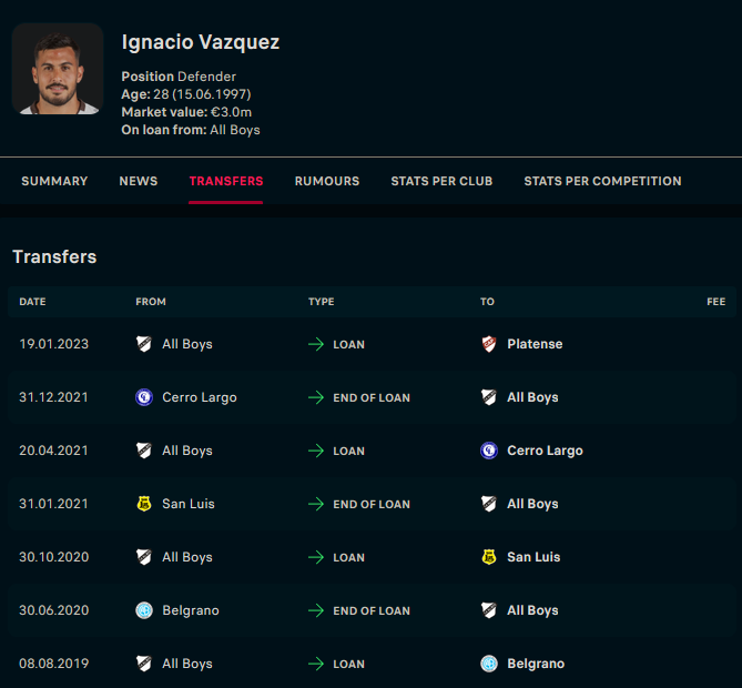 Player summary example