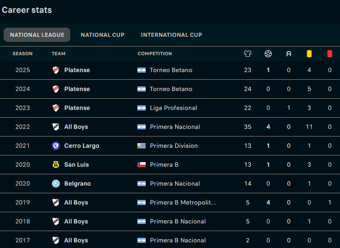 Player stats example