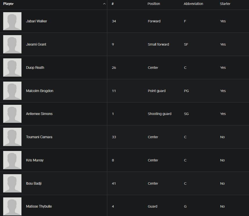 Nba lineups example