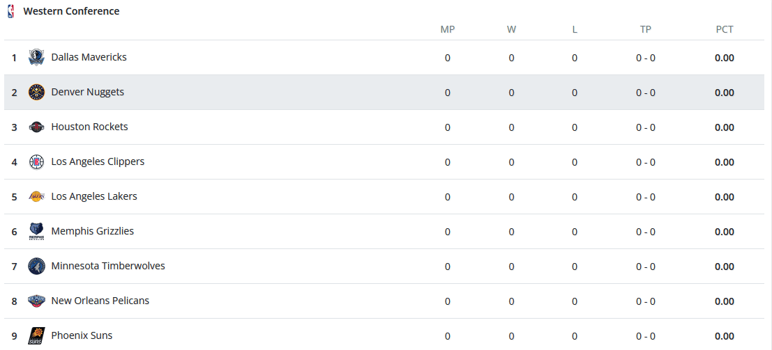 Standings example