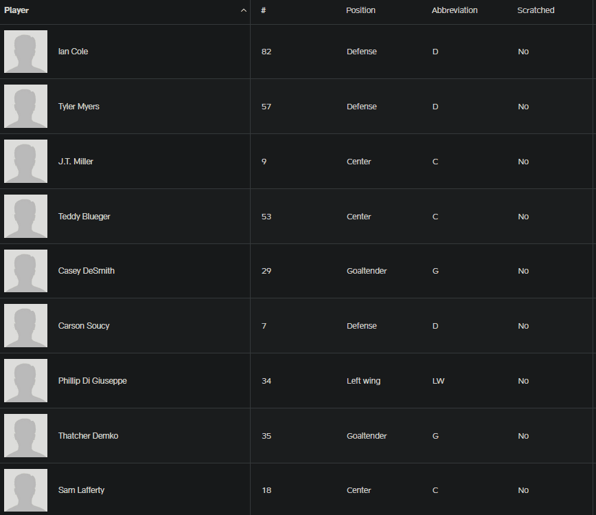 Nba lineups example