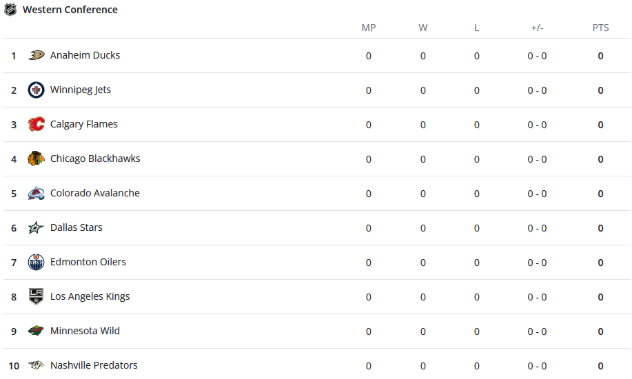 Standings example