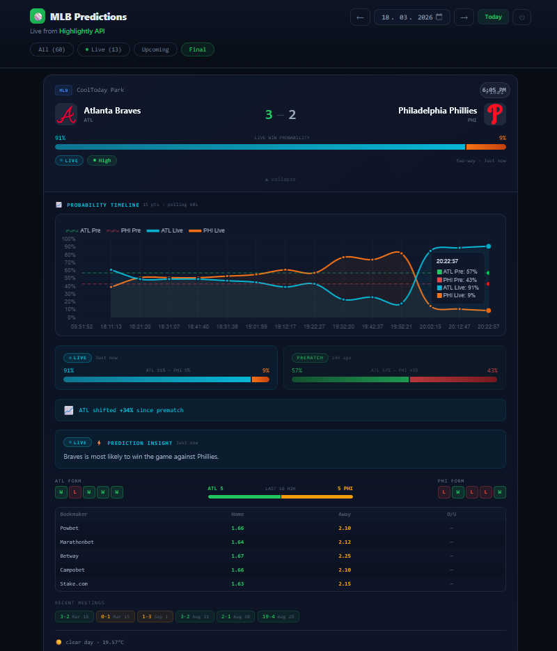 MLB predictions dashboard