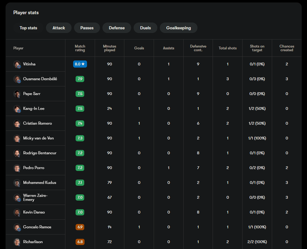 Player box score