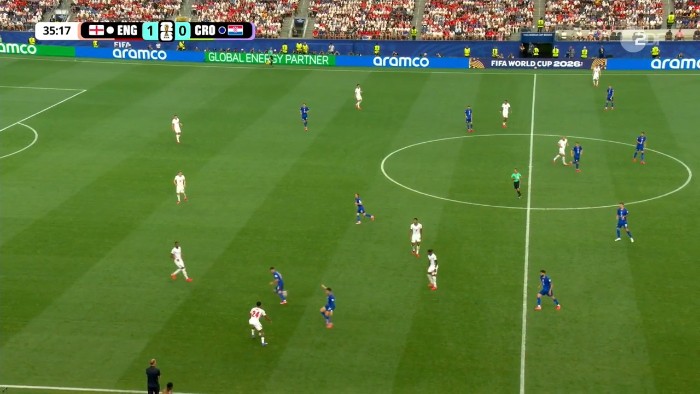 World Cup: England vs Croatia