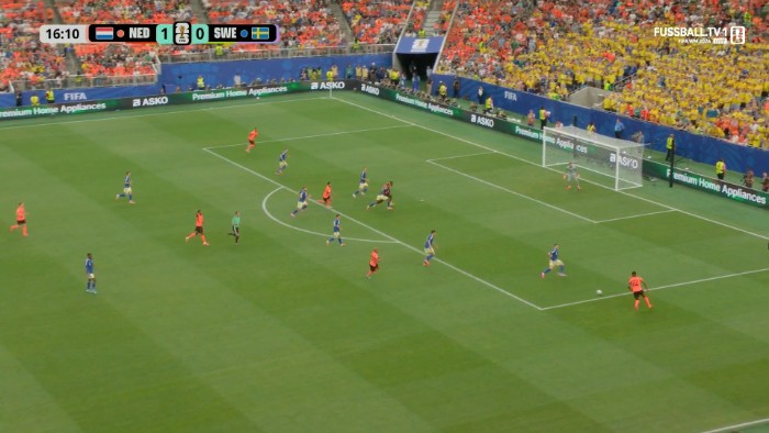 World Cup: Netherlands vs Sweden