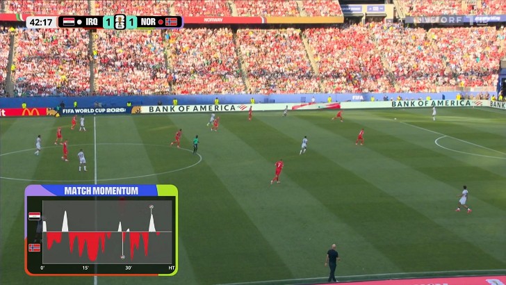 World Cup: Iraq vs Norway