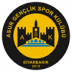 Asur Genclik